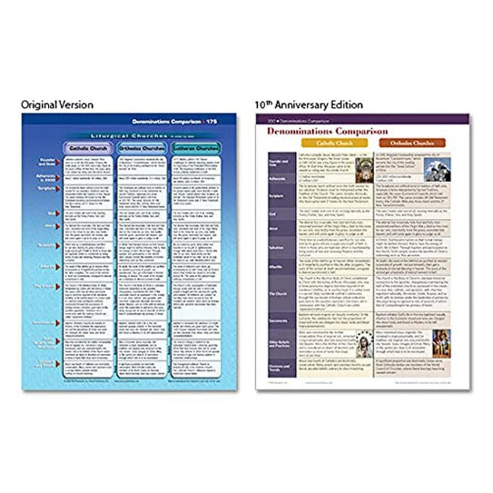 The Ultimate Bible Reference Book: 230 Pages of Visual Charts, Maps & Timelines on Everything